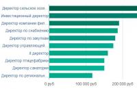 Региональные представители: обязанности и необходимые навыки